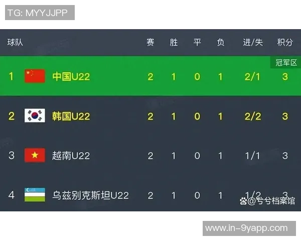 U22国足11月熊猫杯赛程确定对阵乌兹别克斯坦越南和韩国 U22国足11月熊猫杯赛程确定对阵乌兹别克斯坦越南和韩国